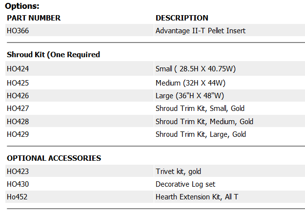 Advantage II-T Insert options